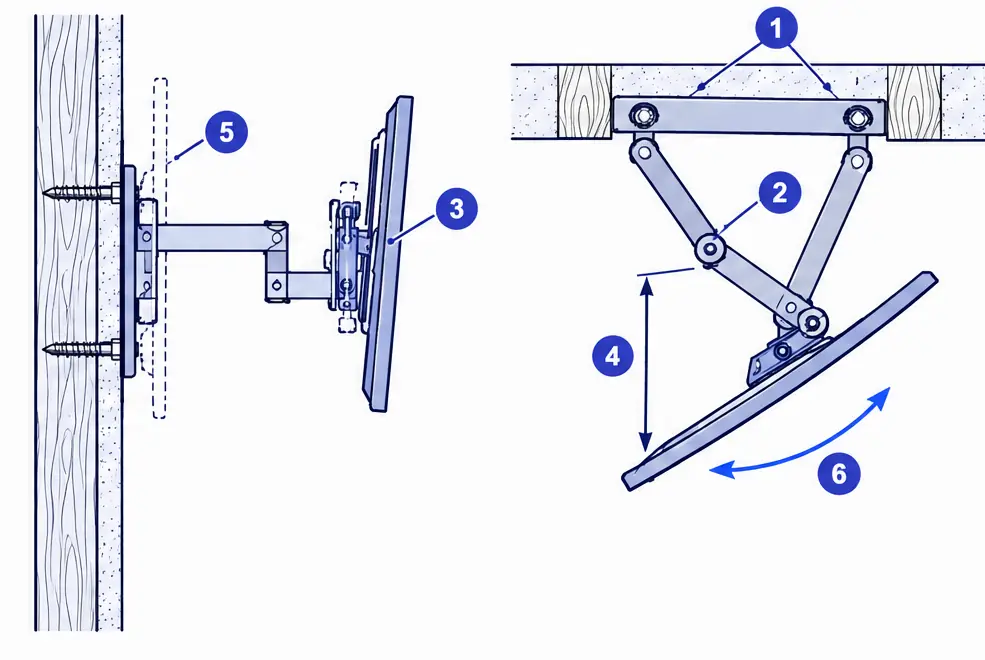 Diagram: side and top views of a full-motion TV arm anchored across two studs
